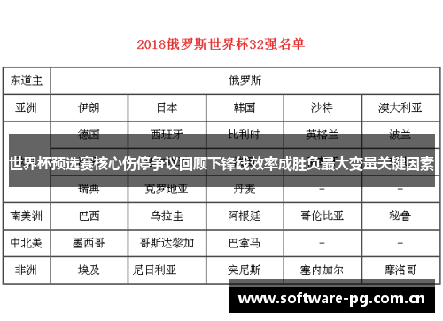 世界杯预选赛核心伤停争议回顾下锋线效率成胜负最大变量关键因素 世界杯预选赛核心伤停争议回顾下锋线效率成胜负最大变量关键因素