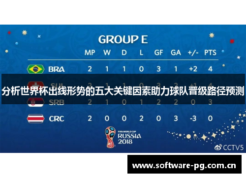 分析世界杯出线形势的五大关键因素助力球队晋级路径预测 分析世界杯出线形势的五大关键因素助力球队晋级路径预测